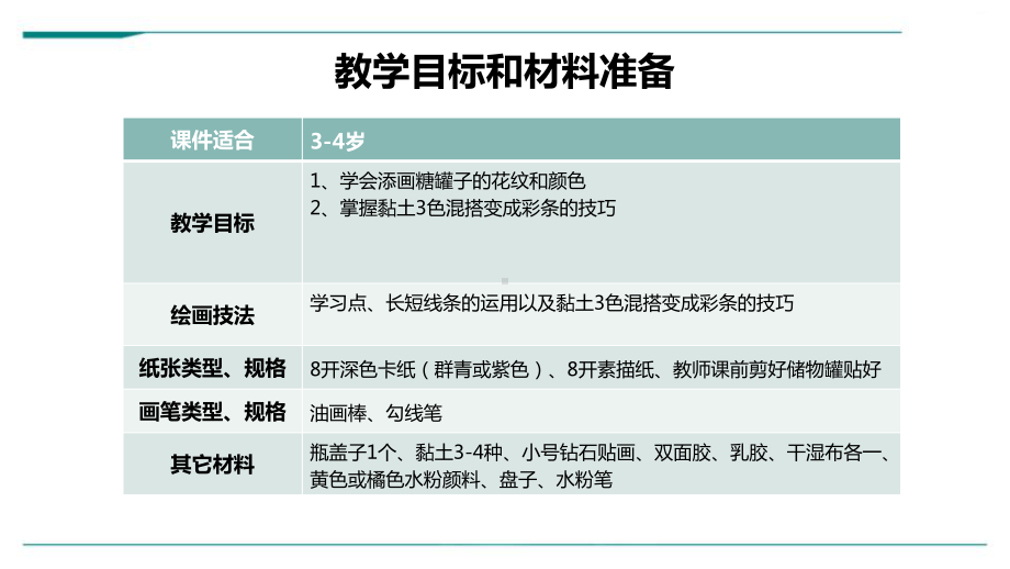 3岁-4岁-《好吃的棒棒糖+糖罐子》-美术课件.pptx_第3页