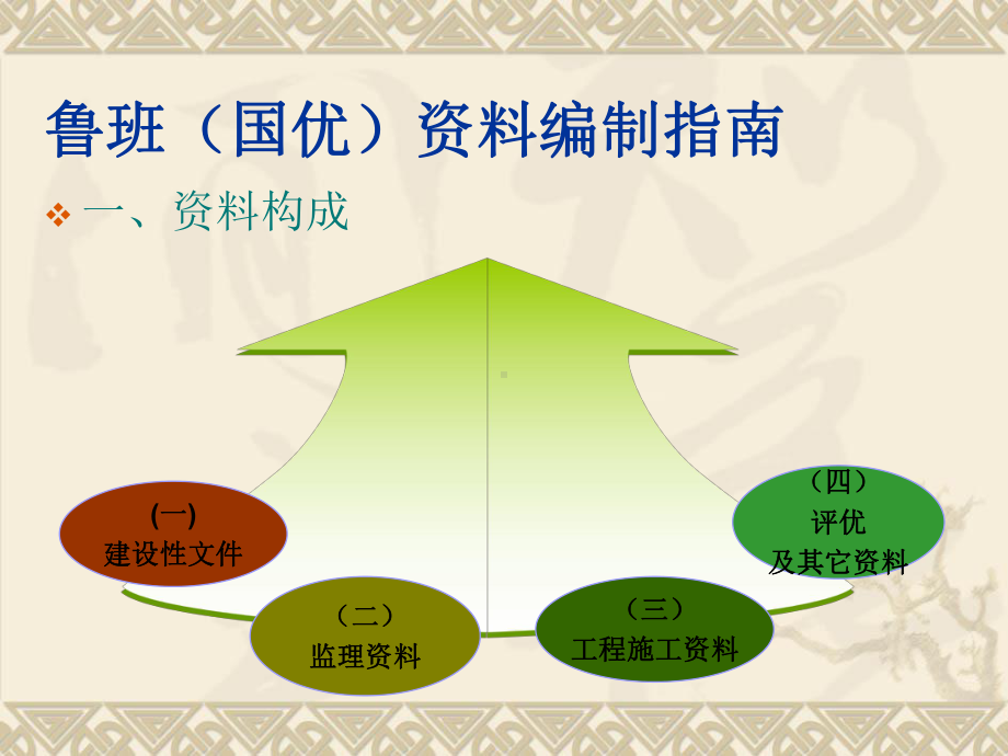 鲁班(国优)资料培训课件.ppt_第2页