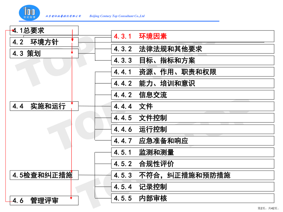 3、环境因素识别培训.ppt_第2页