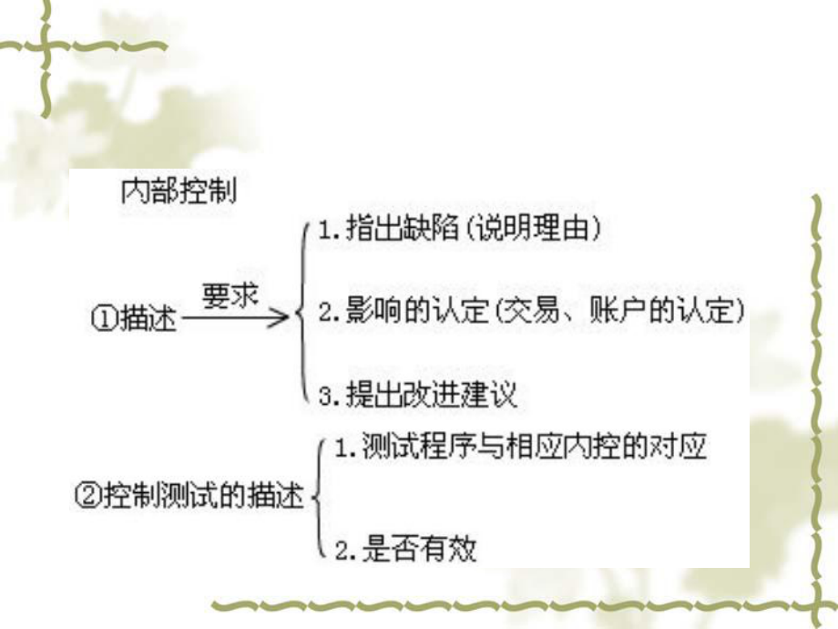 销售与收款循环的特点课件.ppt_第1页