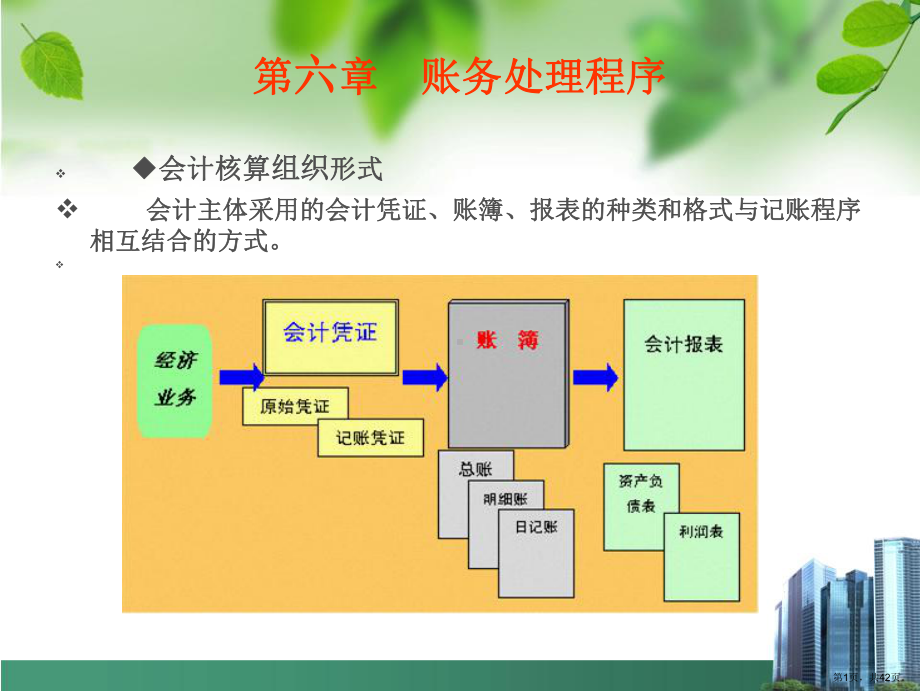 6、7、8章账务程序、财产清查、档案.ppt_第1页