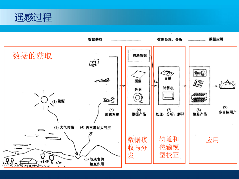 轨道和空间传输模型课件.pptx_第2页