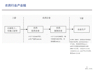 《农药行业简要分析》PPT课件(PPT 14页).pptx