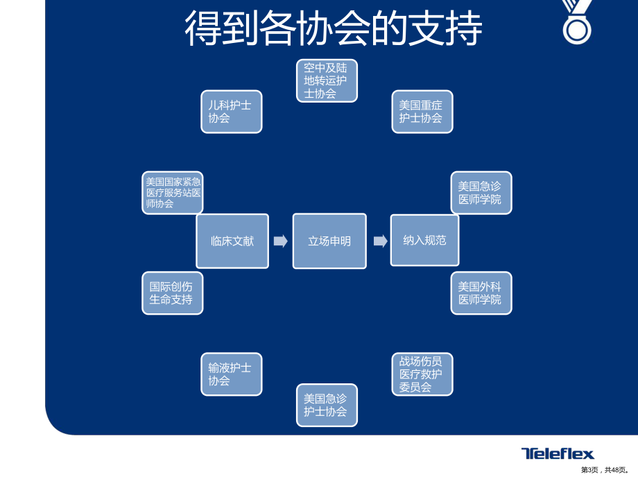 EZ-IO科室会培训讲稿最新-副本.ppt_第3页