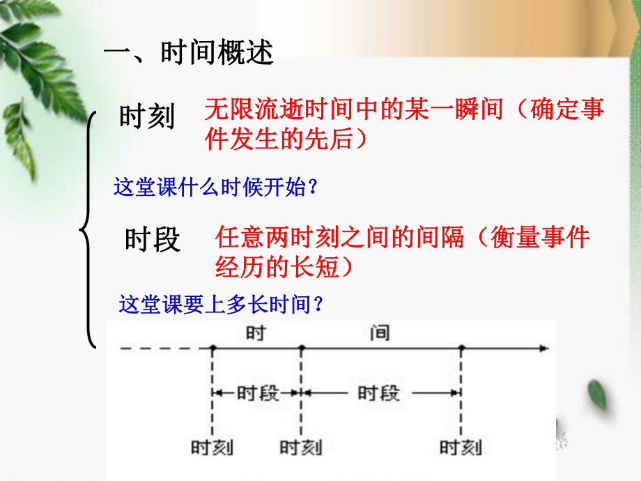 时间和历法讲解课件.ppt_第3页