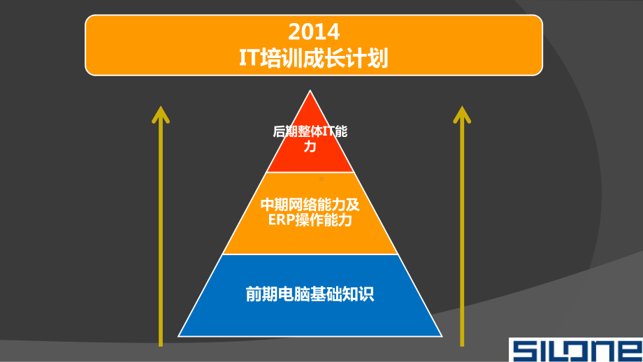 IT培训计划(共29张).pptx_第3页