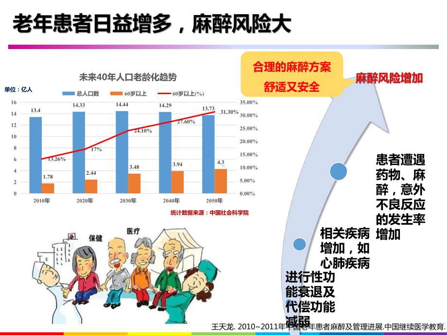 羟考酮在高龄患者清醒镇静镇痛中的应用课件.pptx_第3页