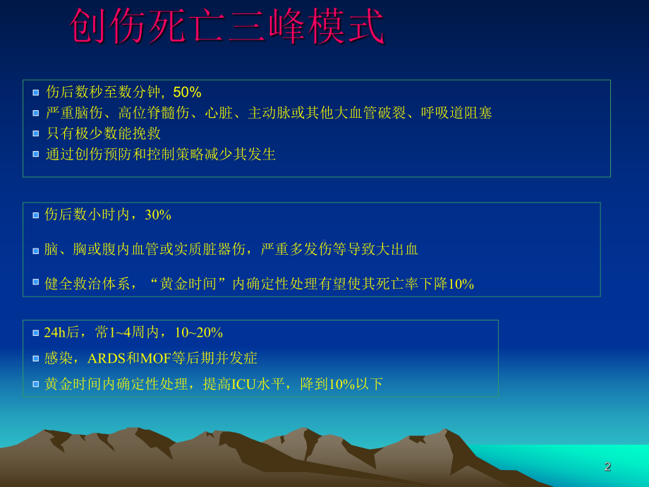 高级创伤生支持ppt课件.ppt_第2页