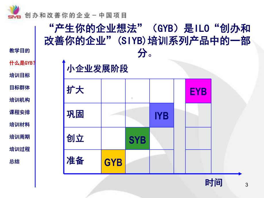 GYB培训介绍ppt-PowerPointPrese(共18张).pptx_第3页