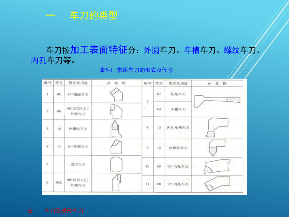 金属切削原理与刀具第五章-(NXPowerLite)课件.ppt_第2页