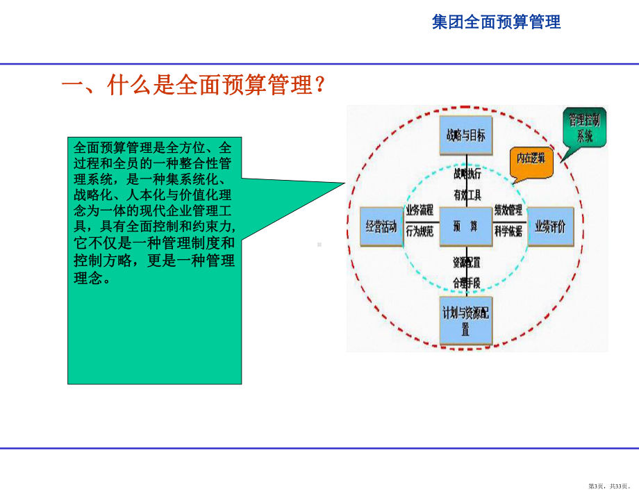 XX集团全面预算管理工作汇报PPT幻灯片(PPT 33页).pptx_第3页