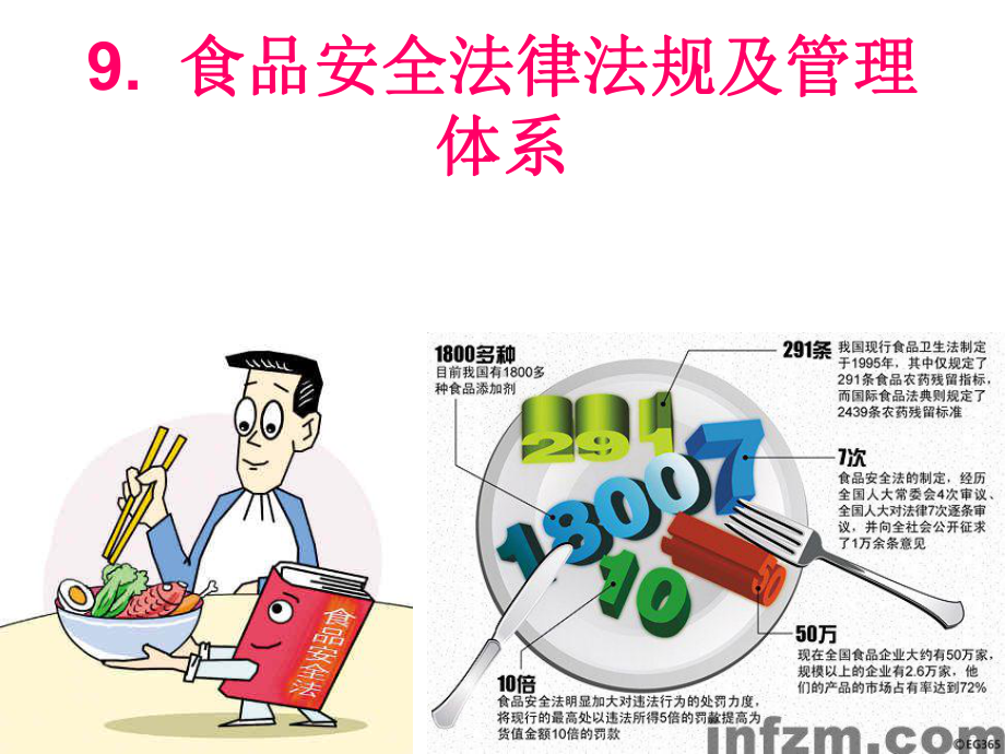 食品安全法律法规及管理体系 课件.ppt_第1页