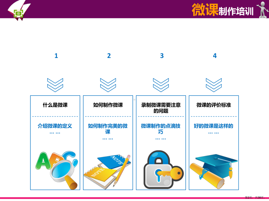 1认识微课程培训.ppt_第2页