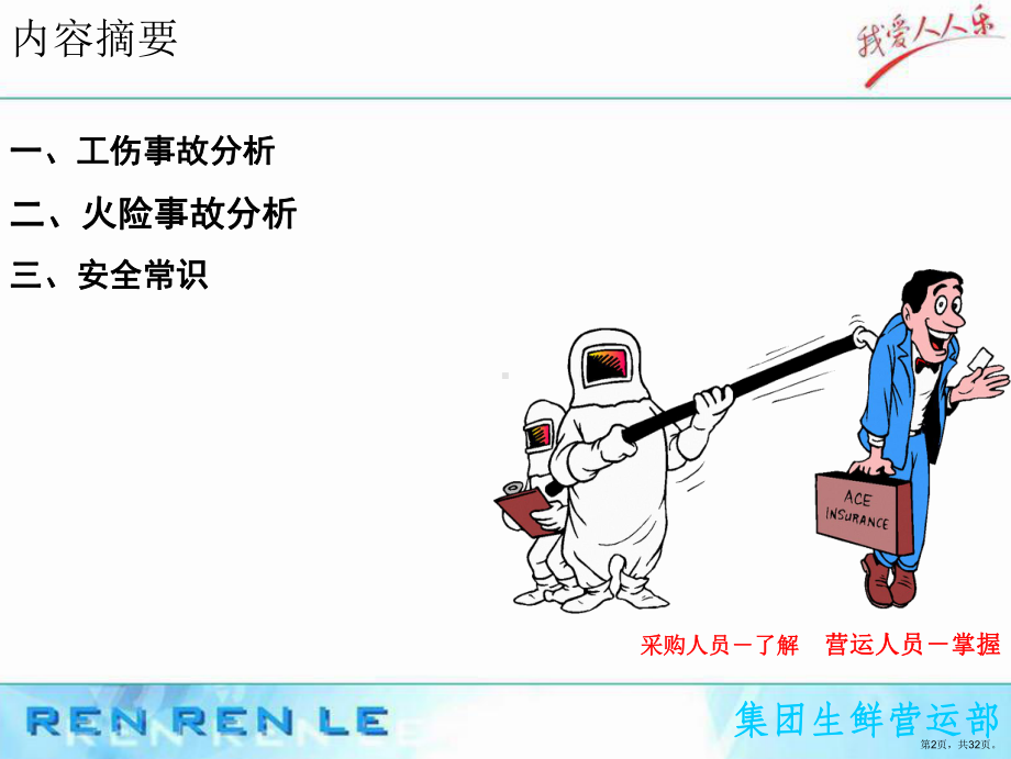 21、生鲜工伤火险安全培训.ppt_第2页