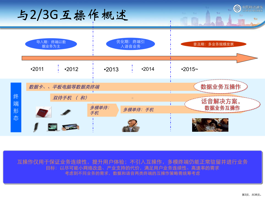 TDLTE系统间互操作方案研究培训.ppt_第3页