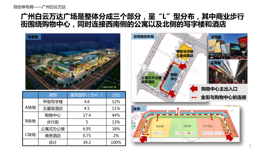 购物中心动线布局及停车场设计分析课件.pptx_第2页