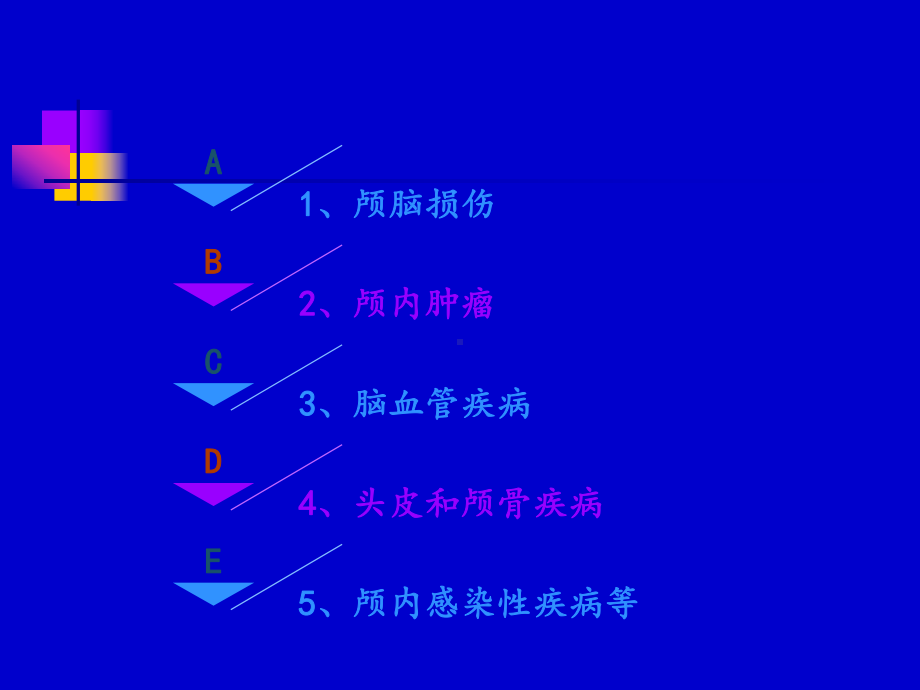 颅脑外伤术后护理课件.ppt_第2页