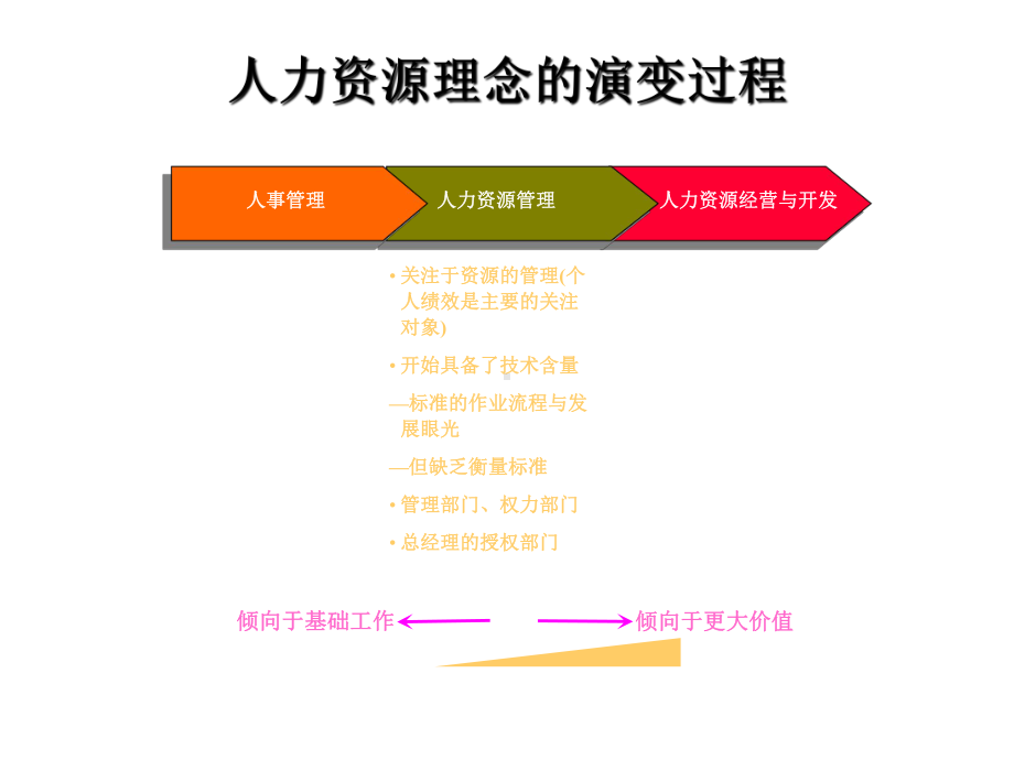 《培训体系构建与管理》(共45张).pptx_第2页