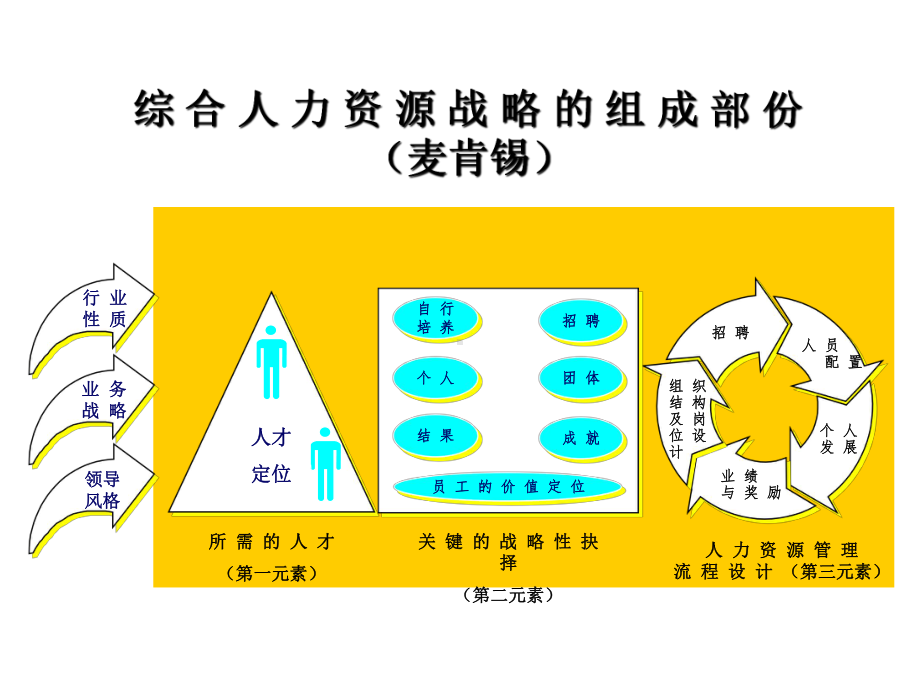 《培训体系构建与管理》(共45张).pptx_第3页