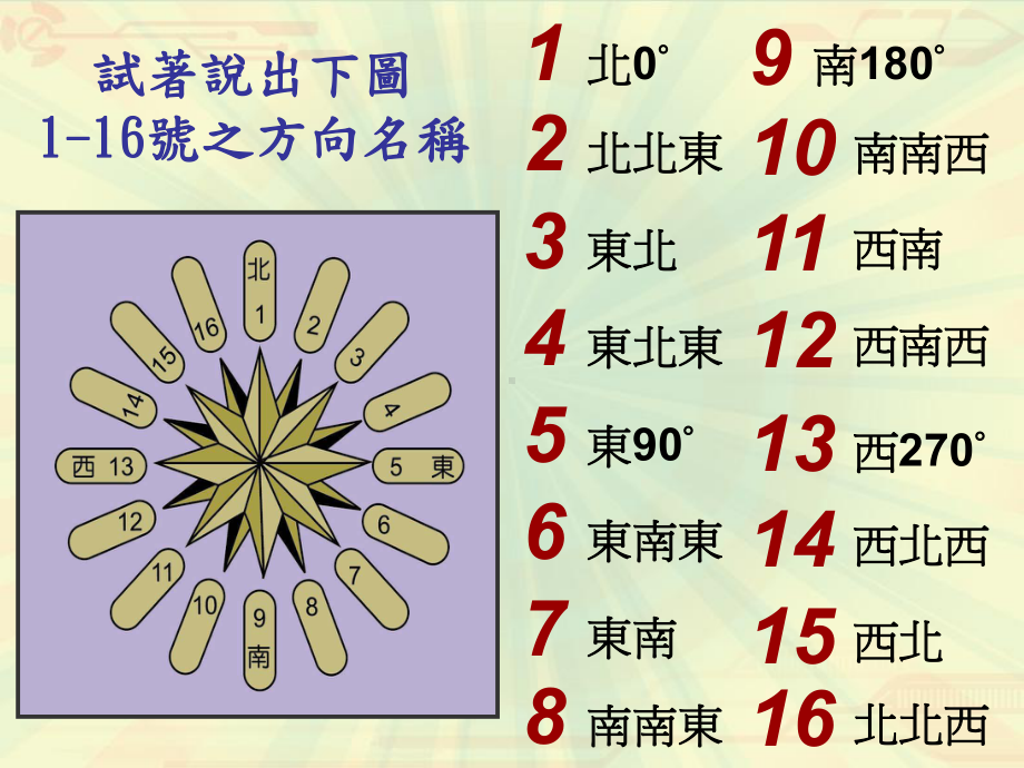 方向和方位的差异是什麽课件.ppt_第3页