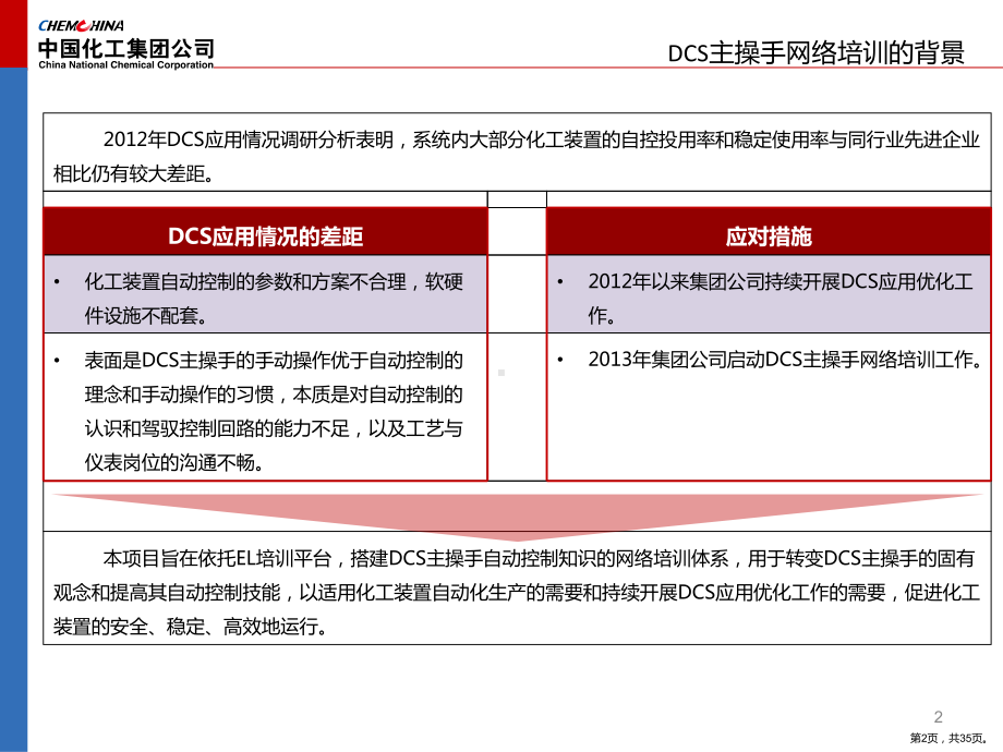 DCS网络培训指南V24.ppt_第2页