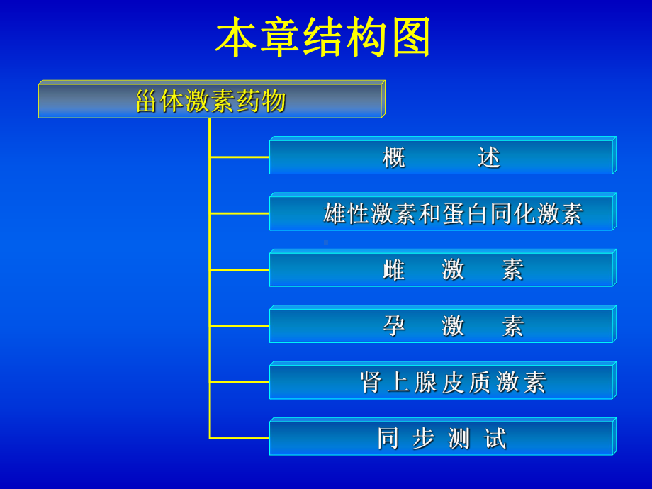 药物化学(第二版)第十六章-甾体激素药物PPT78页课件.ppt_第3页