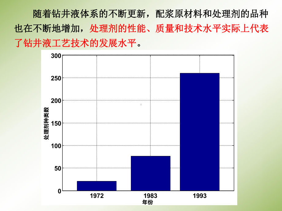 钻井液配浆原材料与处理剂课件.ppt_第3页