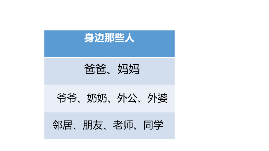 三年级下册语文课件-同步作文第六单元身边那些有特点的人ppt(21页)统编版（五四制.pptx_第2页