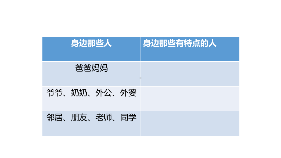 三年级下册语文课件-同步作文第六单元身边那些有特点的人ppt(21页)统编版（五四制.pptx_第3页