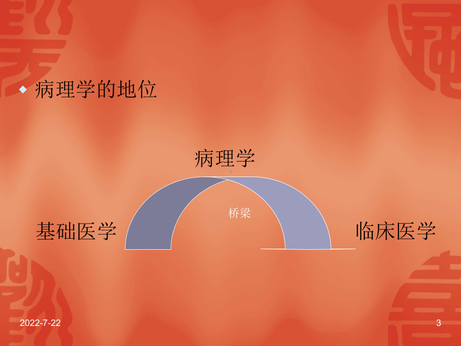 绪论适应损伤课件.ppt_第3页