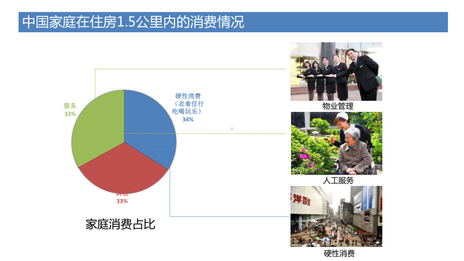 智慧社区运营分析报告课件.pptx_第3页