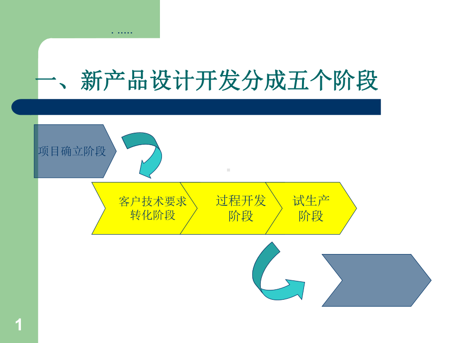 新产品设计与开发课件.pptx_第1页