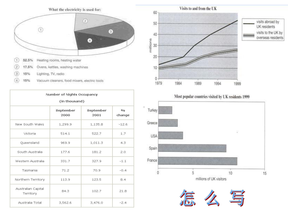 雅思小作文单词课件.ppt_第3页