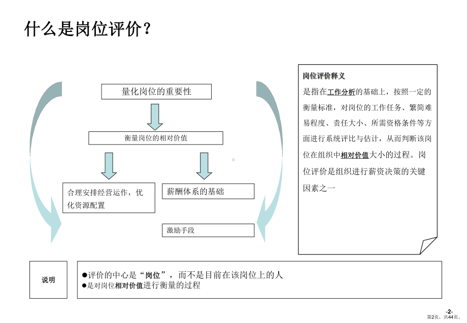 IPE岗位评价方法-zhangyunzhe.ppt_第2页