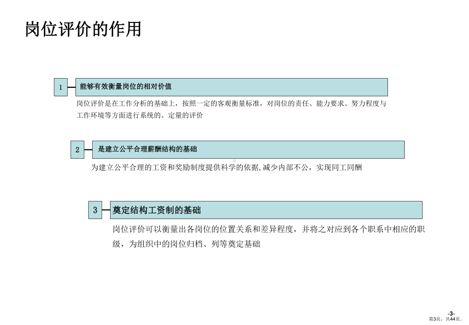 IPE岗位评价方法-zhangyunzhe.ppt_第3页