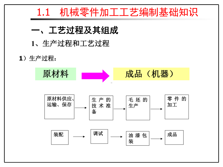 项目一-轴类零件数控工艺编制与实施课件.ppt_第3页