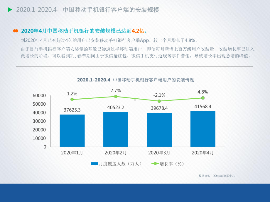 银行业移动应用运营整体解决方案.pptx_第3页