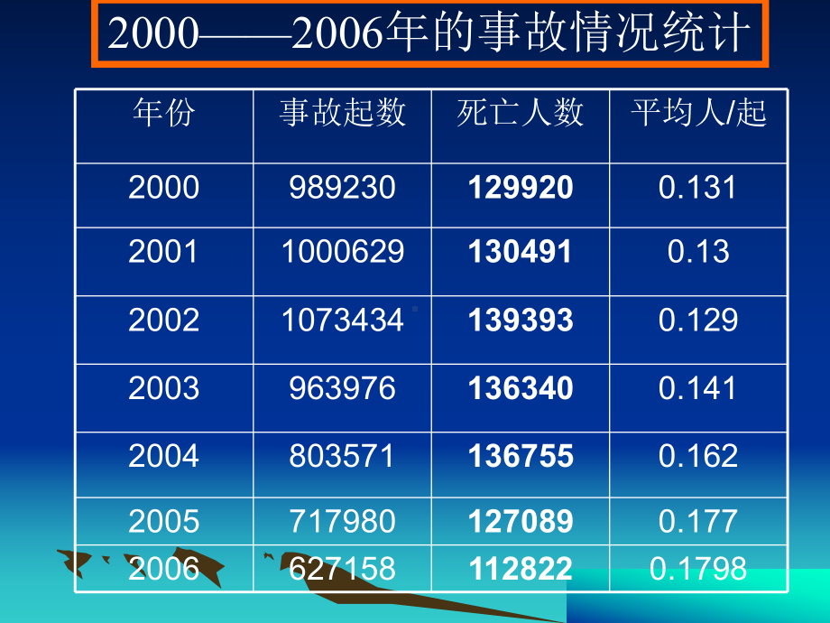 安全培训基础知识(共103张).pptx_第3页