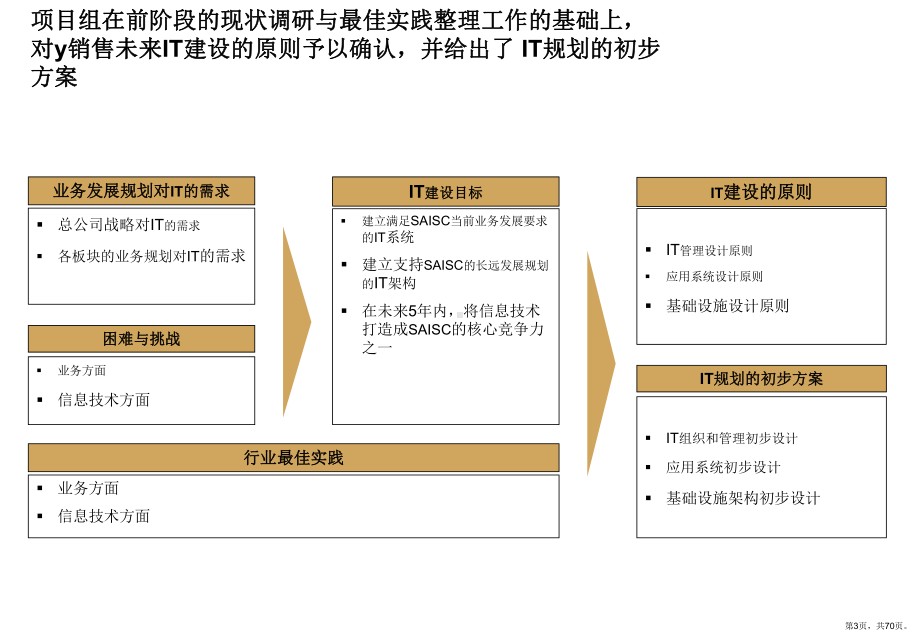 IT建设目标及IT规划初步方案PPT(PPT 70页).pptx_第3页