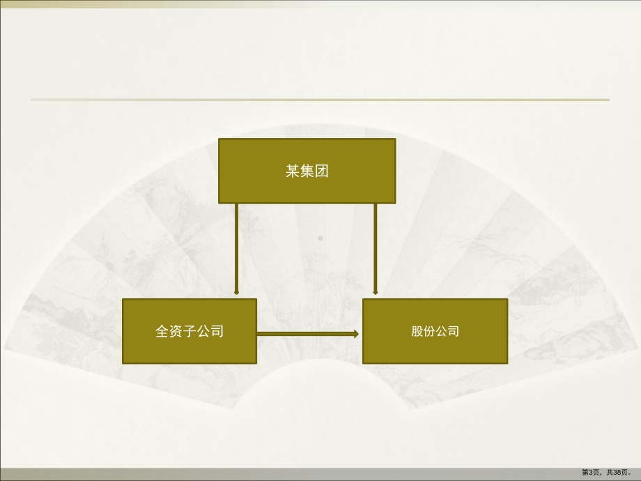 XXXX年市属国有企业所得税政策培训.ppt_第3页