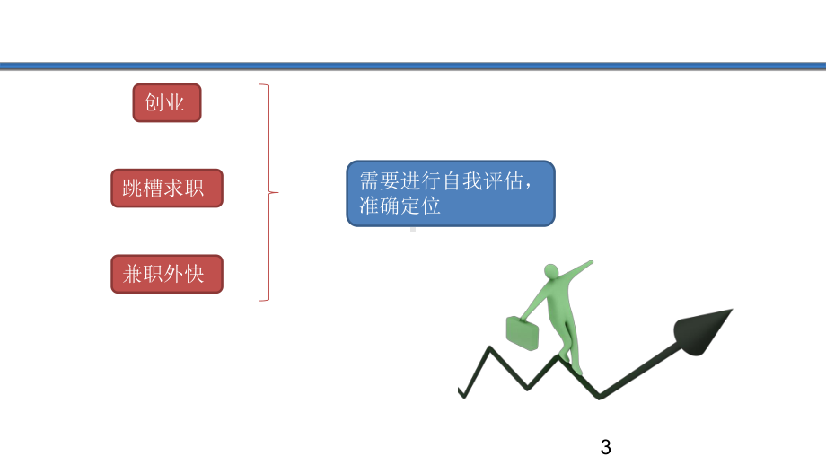 营销师一二三级《营销职场》课件.ppt_第3页