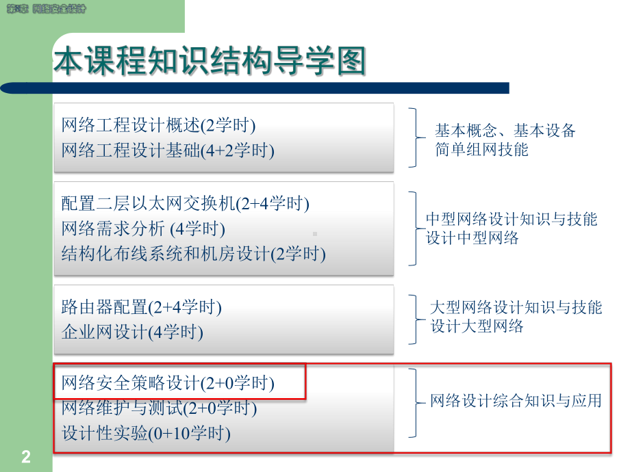 网络工程设计-课件.ppt_第2页