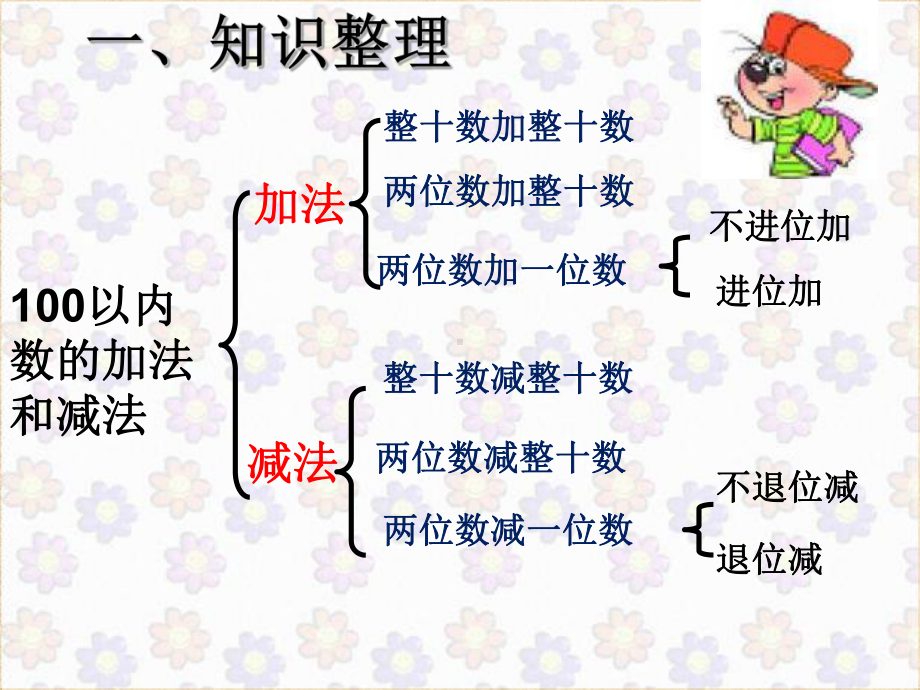 100以内的加减法整理与复习课件精编版.ppt_第3页