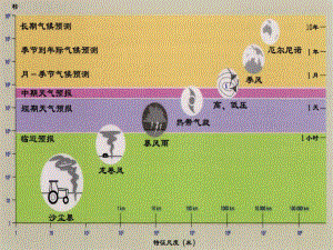 8章气候形成的因子-气象学课件.ppt