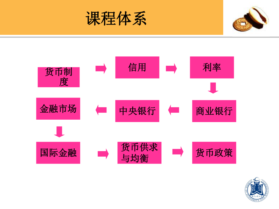 金融学货币银行学.ppt课件.ppt_第3页