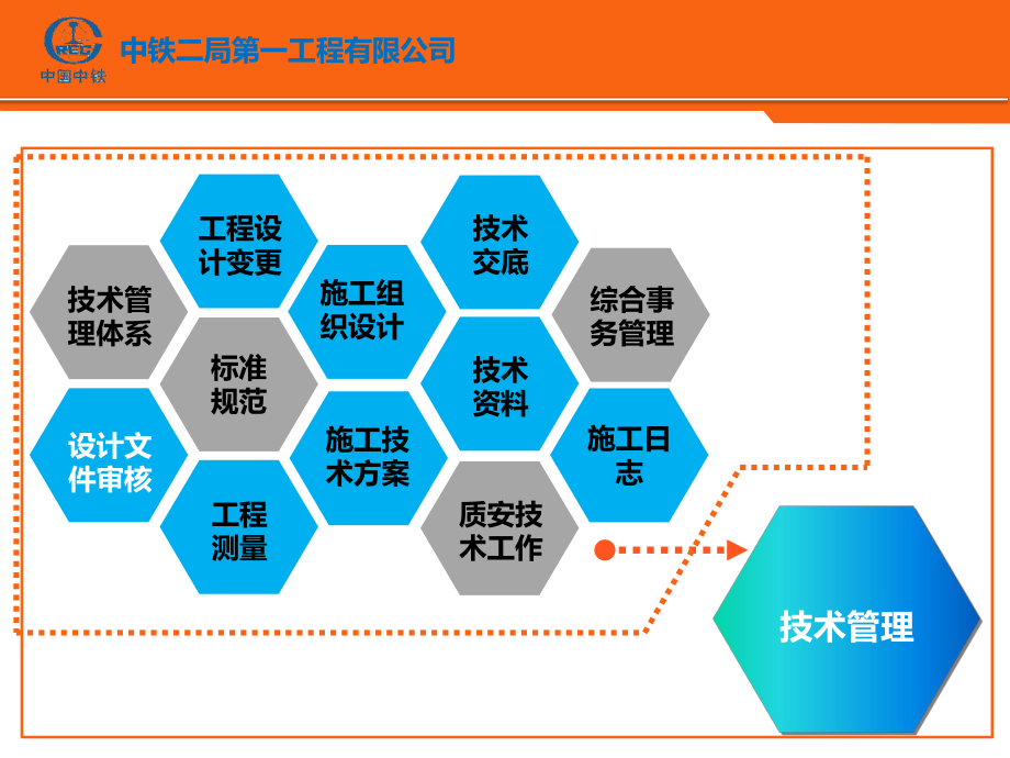 新员工施工技术管理培训课件.pptx_第2页