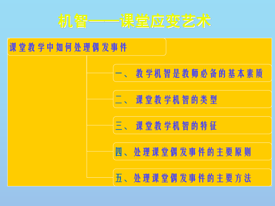 课堂偶发事件和机智应变艺术 课件.ppt_第2页