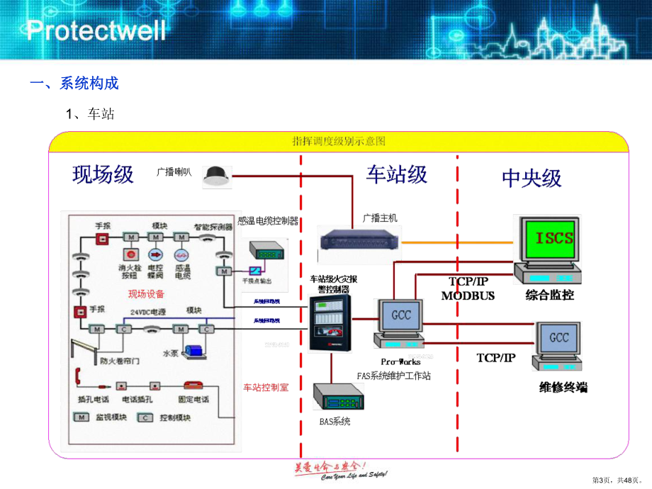 FAS系统安装督导培训书.ppt_第3页