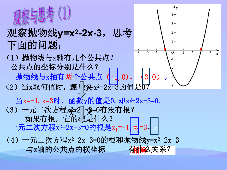 2021优选《二次函数的图像与一元二次方程》PPT课件.pptx_第3页