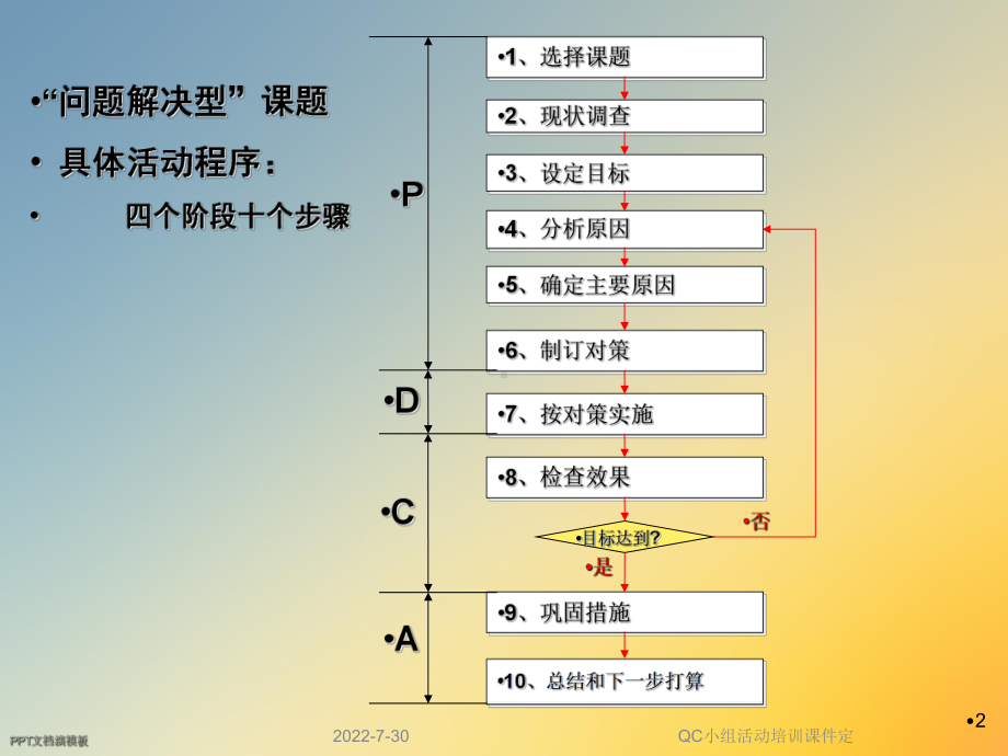 QC小组活动培训课件定.ppt_第2页